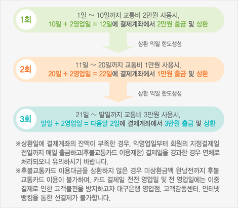 후불교통 체크카드상환방법 예시