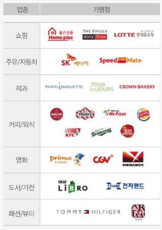 OK캐쉬백 가맹점 상세정보 하단 참고